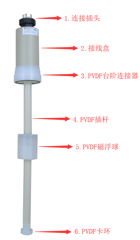 磁致伸縮液位計