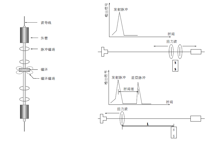 磁致伸縮液位計圖解.jpg